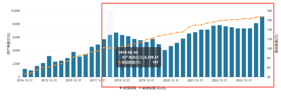 九千亿基金公司“换帅”：张军红另有工作安排离任 新任谢海玉为总裁 第3张