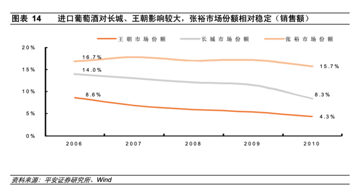 酱酒、黄酒两手抓，王朝酒业“病急乱投医” 第4张