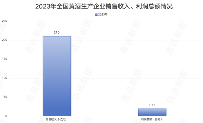 酱酒、黄酒两手抓，王朝酒业“病急乱投医” 第8张