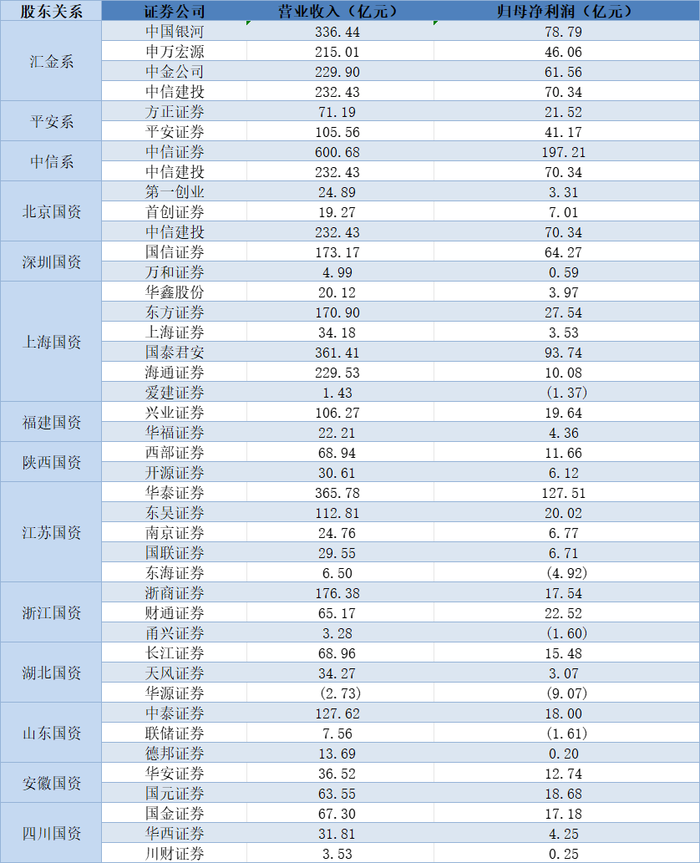 2025年券商重组仍是重头戏，将沿着三条主线演进 第3张