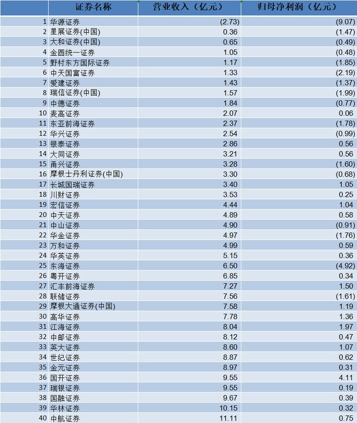 2025年券商重组仍是重头戏，将沿着三条主线演进 第4张