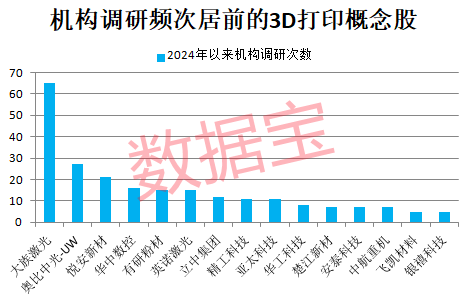 3D打印技术新突破，可制成真菌电池！产业已迈过“0—1”的阶段 第1张