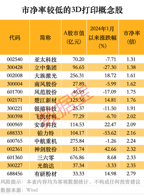 3D打印技术新突破，可制成真菌电池！产业已迈过“0—1”的阶段 第2张