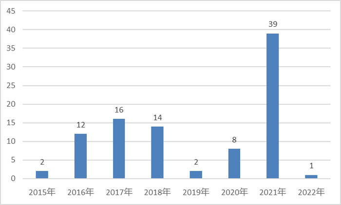 管理规模一降再降，昔日百亿私募泓澄投资怎么了？ 第3张