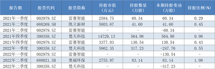 管理规模一降再降，昔日百亿私募泓澄投资怎么了？ 第5张