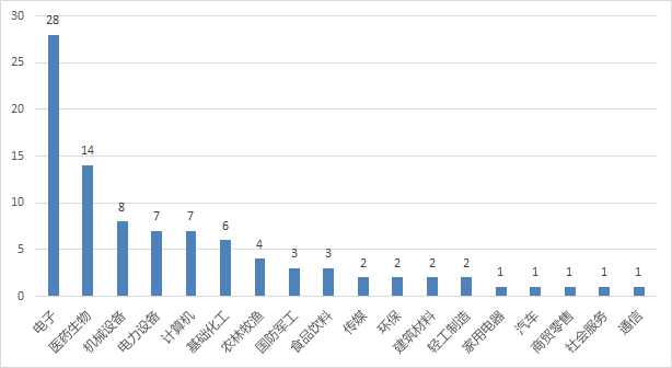 管理规模一降再降，昔日百亿私募泓澄投资怎么了？ 第6张