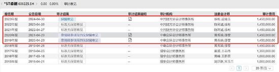 *ST卓朗重大财务造假将退市 造假期间客户曾现异常业绩承诺踩线达成 第3张