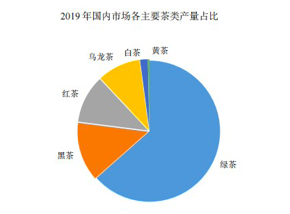 八马茶叶：营收增速逊于利润 拳头产品增长天花板难突破？ 第3张