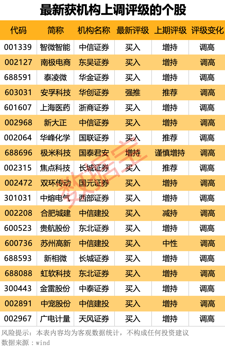 “芯芯”向荣 这些半导体龙头被盯上！ 第4张