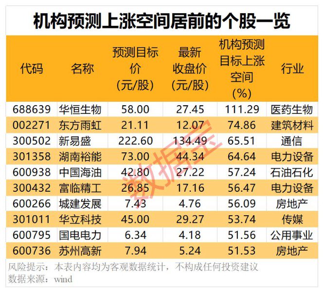 “芯芯”向荣 这些半导体龙头被盯上！ 第5张