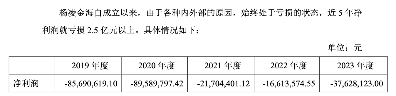 海利生物2024年利润创上市以来新高，牛散章建平“埋伏”6年，割在黎明前？ 第2张