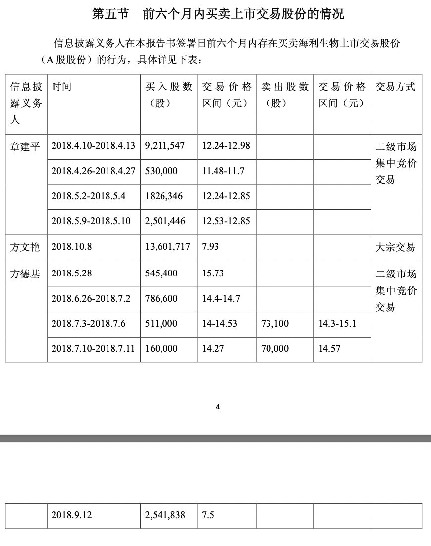 海利生物2024年利润创上市以来新高，牛散章建平“埋伏”6年，割在黎明前？ 第4张