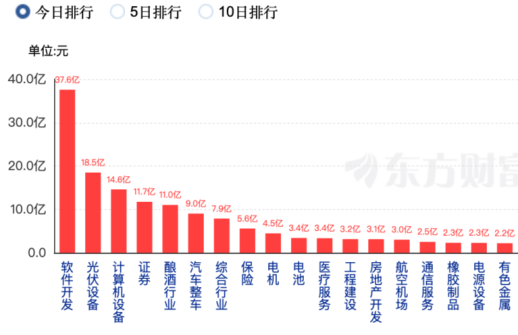 多只券商股大涨！市场情绪能否延续？ 第3张