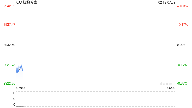 光大期货：黄金表现强势 关注今夜CPI 第2张