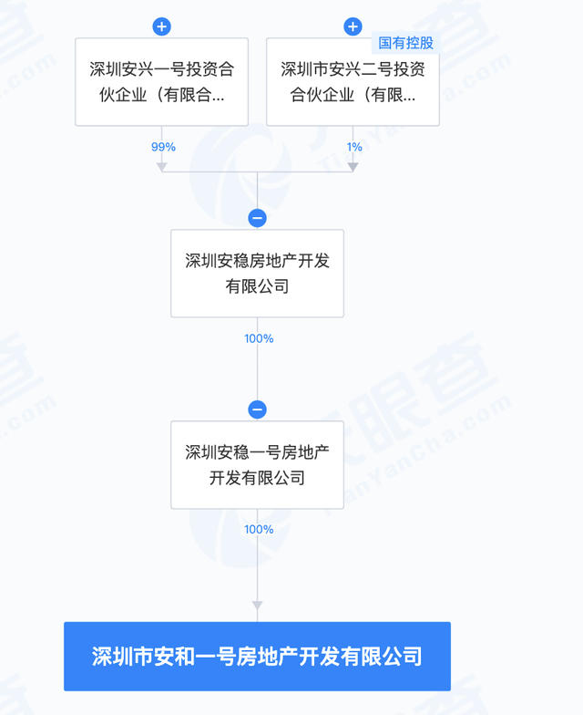 原恒大集团深圳湾超级总部项目地块将易主 兴业银行拟66亿元购入 第2张