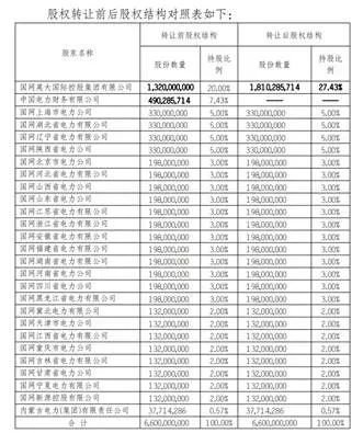 英大财险依赖股东致富，风险难测？ 第3张