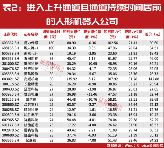 “超级牛散”开始重仓！多股进入上升通道！这个赛道彻底火了 第4张