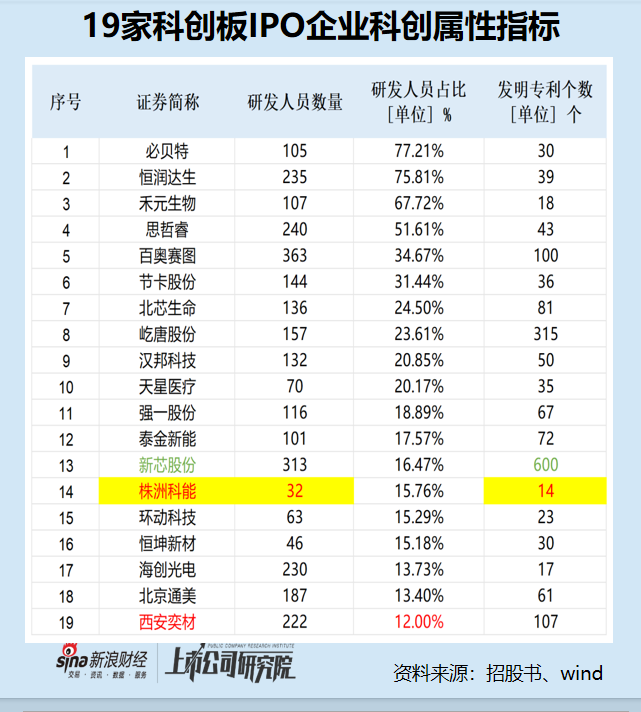 科创板IPO企业盘点：海创光电发明专利数量排名倒数第二 预计2024年业绩大幅下滑 第1张