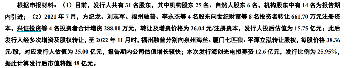 科创板IPO企业盘点：海创光电发明专利数量排名倒数第二 预计2024年业绩大幅下滑 第2张