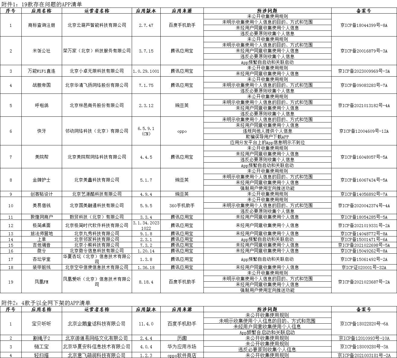 北京市通信管理局通报19款问题APP 涉及金牌护士、美易借钱等应用 第1张