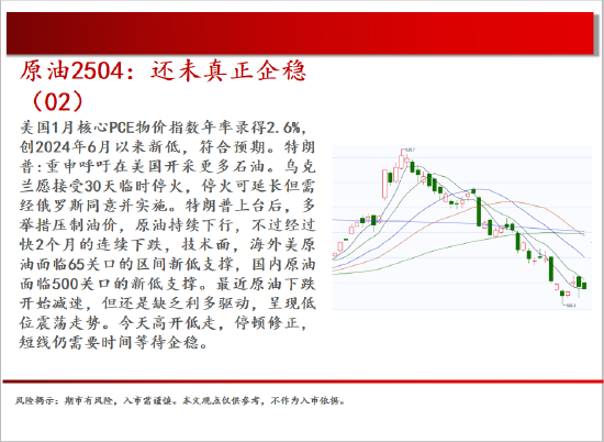 中天期货:商品指数弱势震荡 白银8000一线震荡 第6张