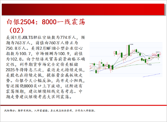 中天期货:商品指数弱势震荡 白银8000一线震荡 第7张