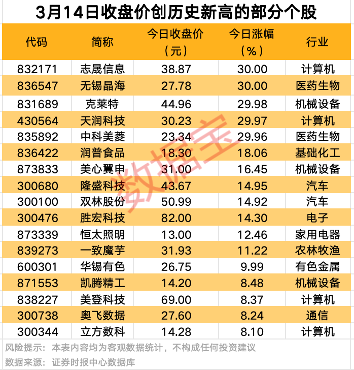 A股爆发！9股获资金大举抢筹 第1张