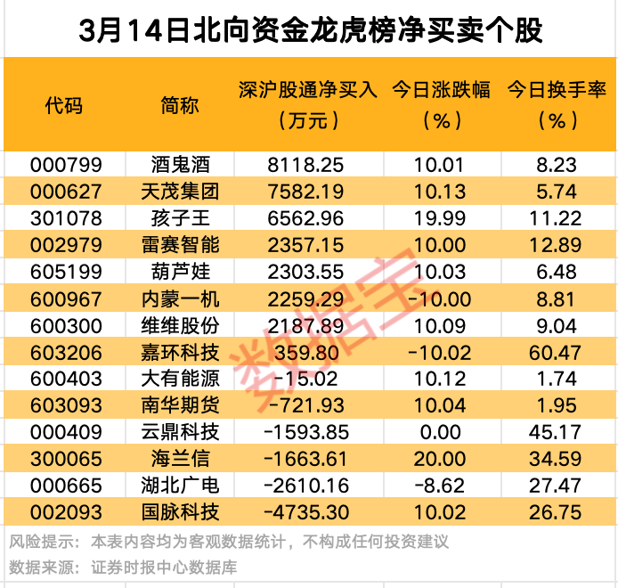 A股爆发！9股获资金大举抢筹 第3张