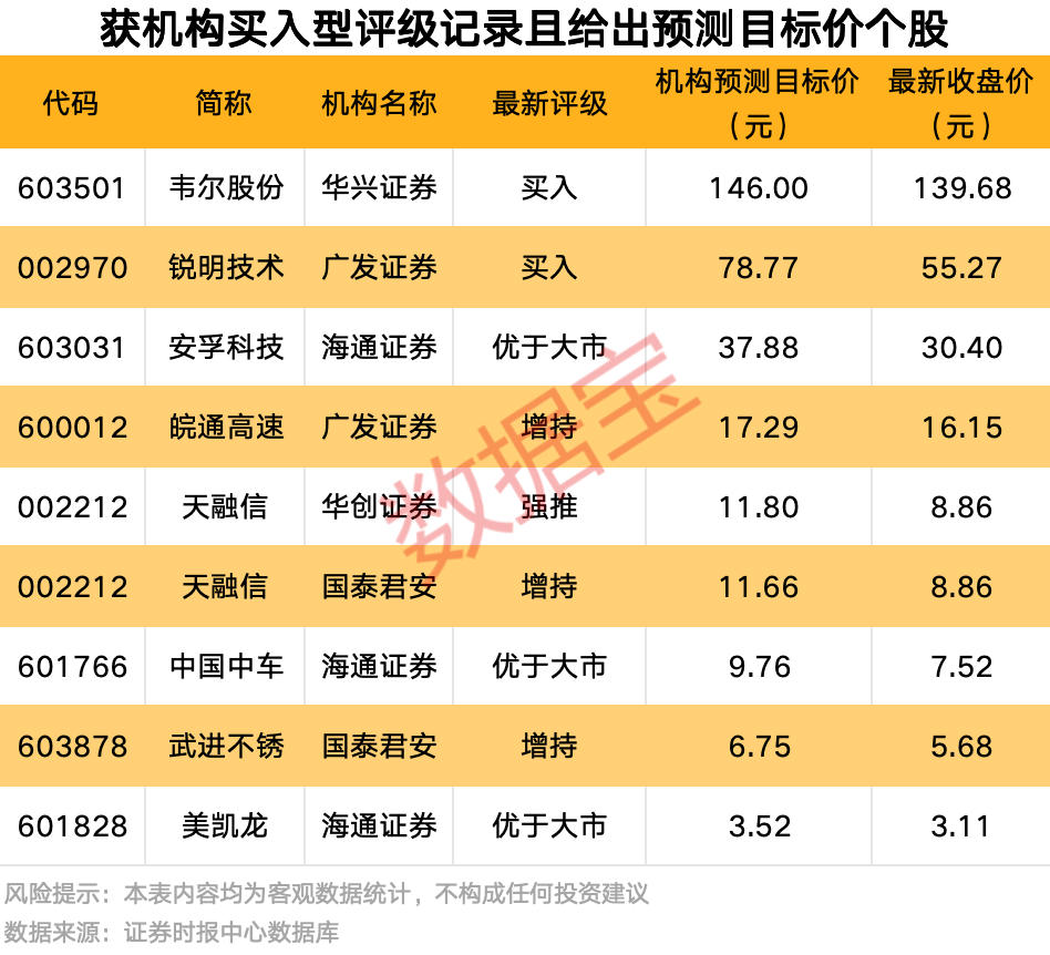 A股爆发！9股获资金大举抢筹 第4张