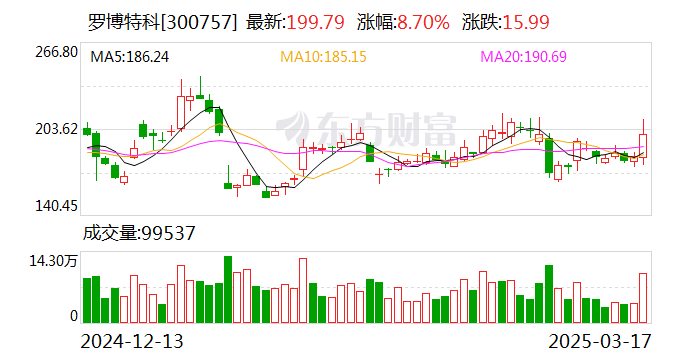 罗博特科：公司本次重组事项正在有序推进中 第1张