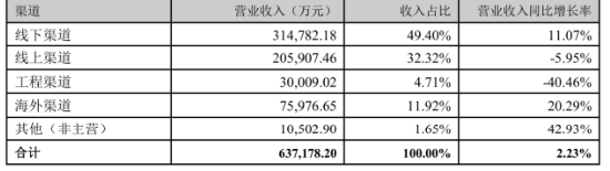 创新与数智化双轮驱动，华帝股份业绩持续增长 第1张