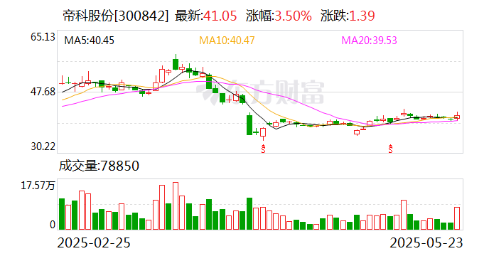 帝科股份：拟6.96亿元收购浙江索特60%股权 第1张