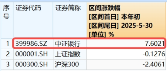 震荡市银行牛，512800连涨4周！溢价资金狂涌，信创ETF买点出现？低空经济局部异动 第4张
