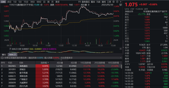震荡市银行牛，512800连涨4周！溢价资金狂涌，信创ETF买点出现？低空经济局部异动 第5张