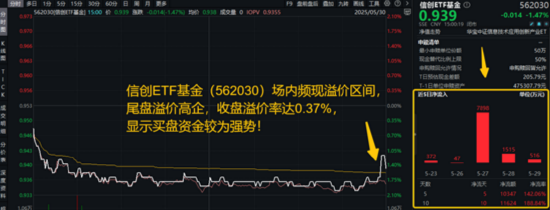 震荡市银行牛，512800连涨4周！溢价资金狂涌，信创ETF买点出现？低空经济局部异动 第7张