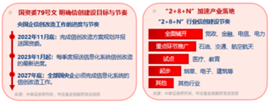震荡市银行牛，512800连涨4周！溢价资金狂涌，信创ETF买点出现？低空经济局部异动 第8张