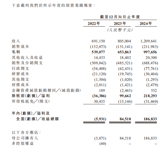 知名国货护肤品牌，拟赴港上市 第2张