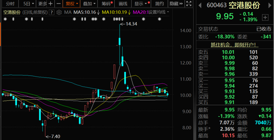 600463，重大资产重组！拟置出建筑工程施工业务！ 第1张