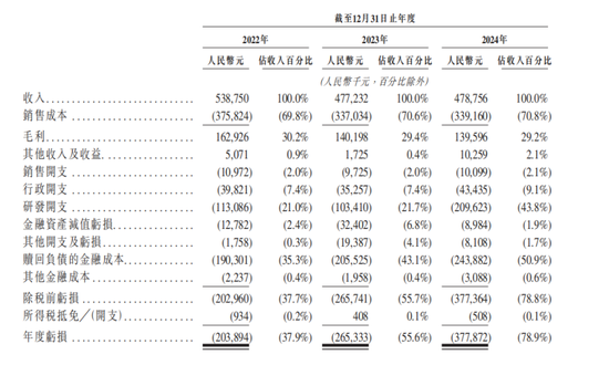 智能座舱“新势力”，冲刺IPO 第2张