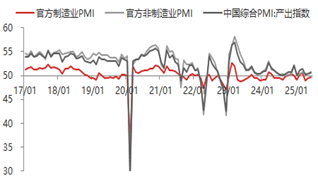 东海期货：6月PMI数据好于预期，经济景气有所回升 第2张