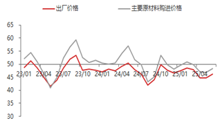 东海期货：6月PMI数据好于预期，经济景气有所回升 第4张