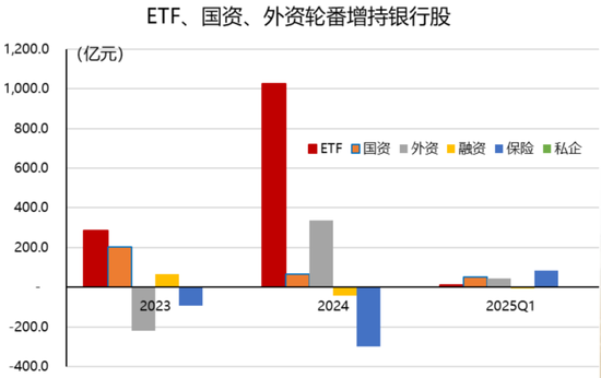 银行股，还能涨多久？ 第5张