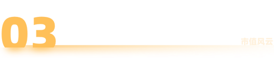 银行股，还能涨多久？ 第7张
