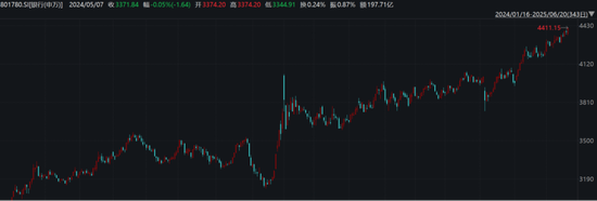 银行股，还能涨多久？ 第8张