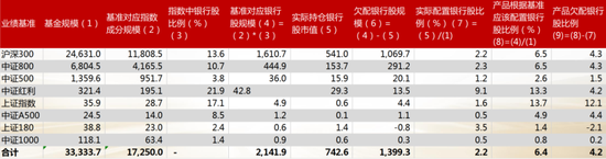 银行股，还能涨多久？ 第10张