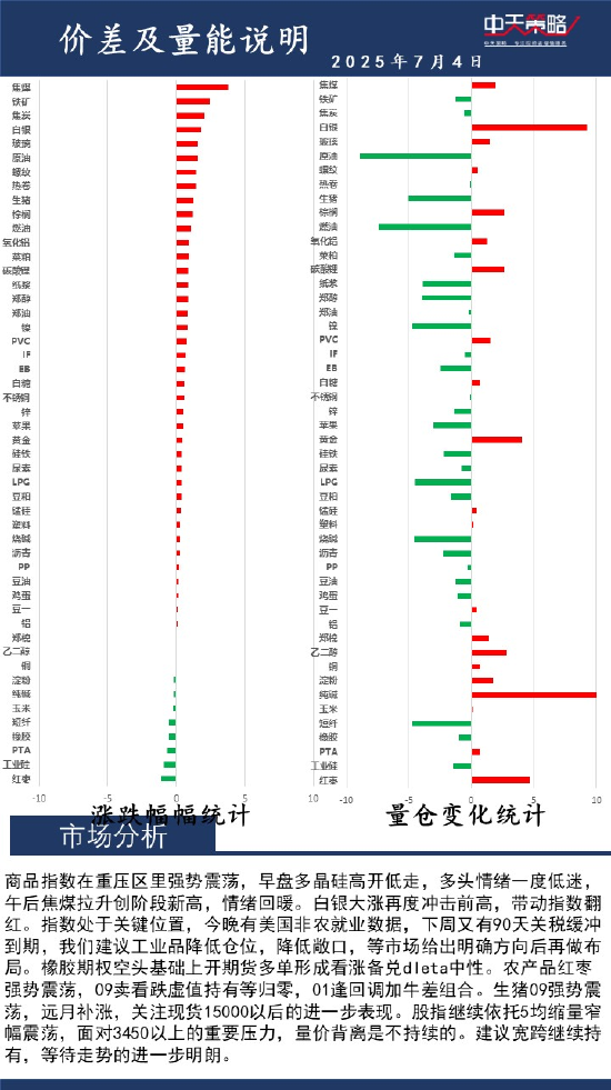 中天策略:7月4日市场分析 第2张