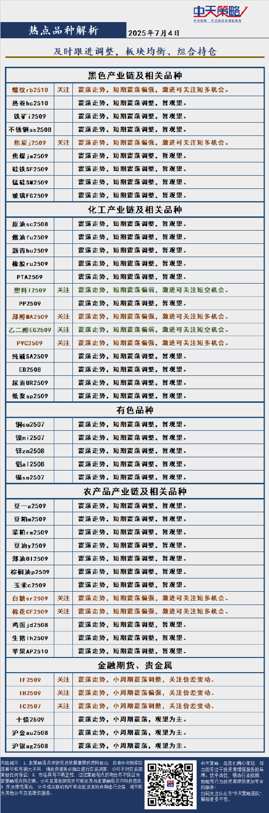中天策略:7月4日市场分析 第4张