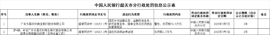 广东乐昌农村商业银行被罚53.5万元：违反支付结算业务等 第1张