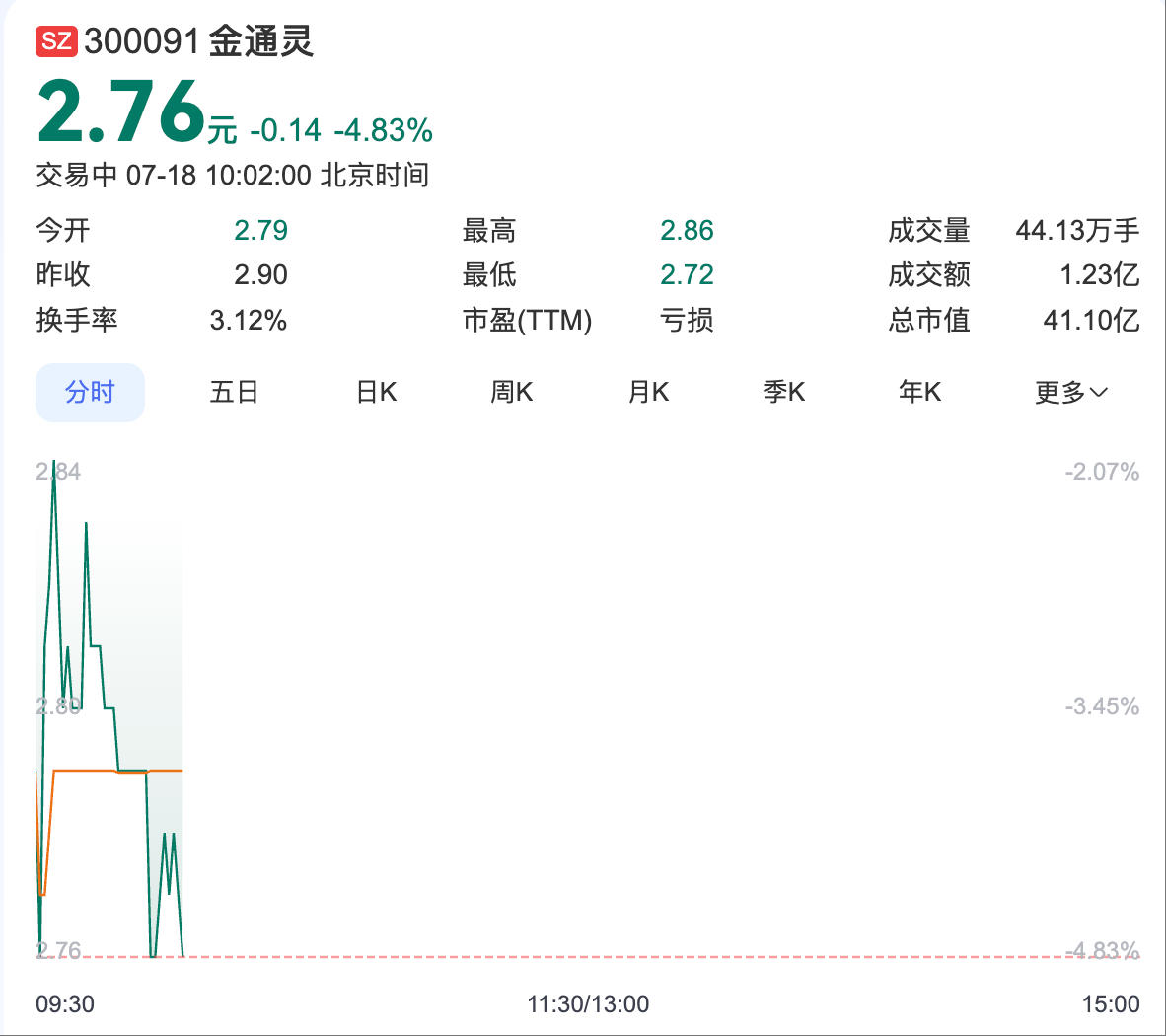 涉嫌连续6年财务造假！金通灵及核心高管被提起公诉 第1张