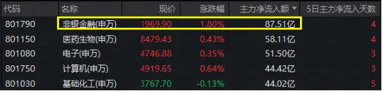 “旗手”领跑，主力大举抢筹！券商ETF（512000）连刷年内新高，A股重要信号出现 第2张